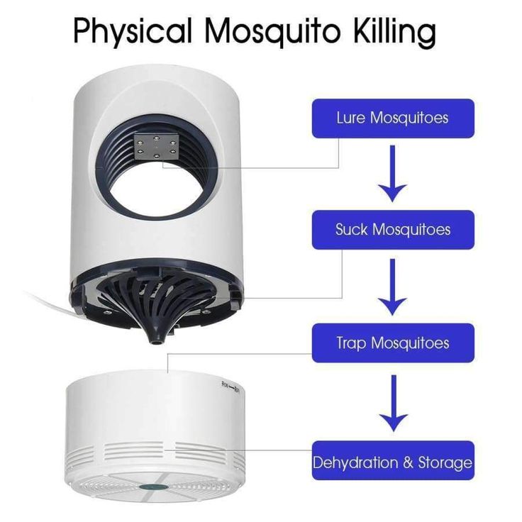 Mosquito Killer Inhalation Mosquito Trap Lamp Electronic Mosquito Zapper LED Trap Lamp Strong Suction Fan USB Powered